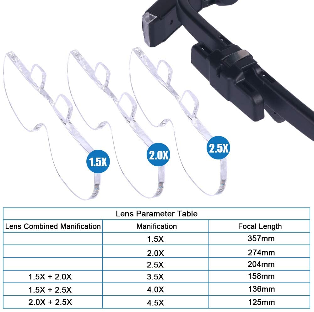 Büyüteç Büyüteç 1.5X/2X/ 2.5X/ - Electronics Repair Glasses incelemesi ve fiyatı